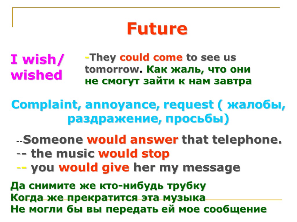 I wish/ wished Future -They could come to see us tomorrow. Как жаль, что